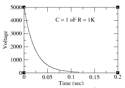 rc discharge