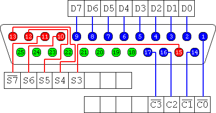 pinout