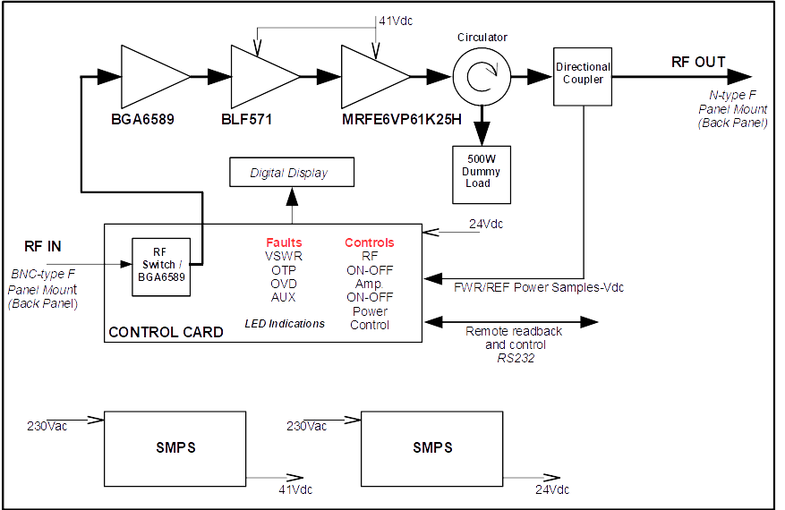 120 W, broadband Solid State RF Power Amplifier