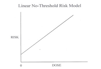 A L A R A with Net Benefit