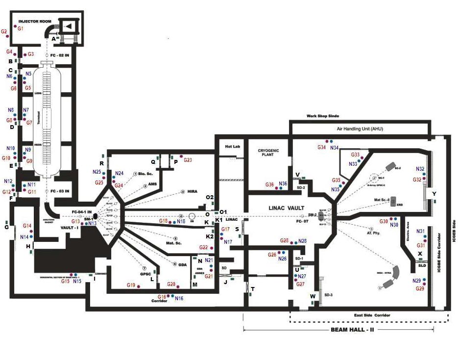 The complete NLK System, Doors, Display Board along with the Radiation Monitors