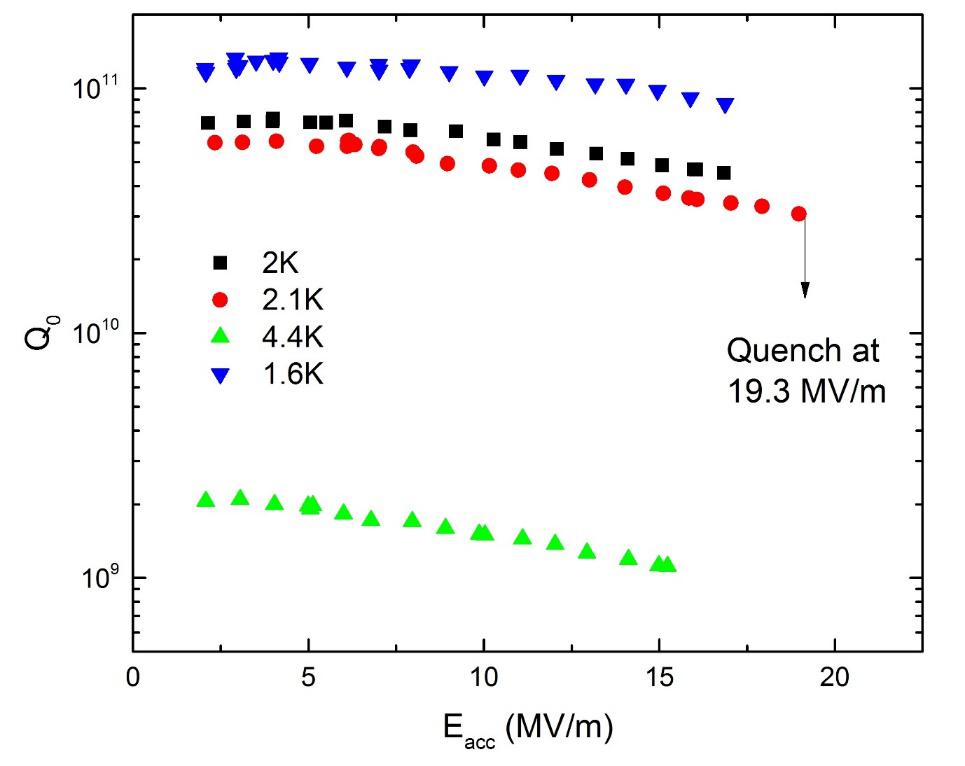 650 MHz, β=0.9 single cell cavity (left)