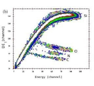 Figure 2. The three accelerating modules in the beam hall Figure