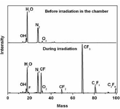 Figure 2. The three accelerating modules in the beam hall Figure