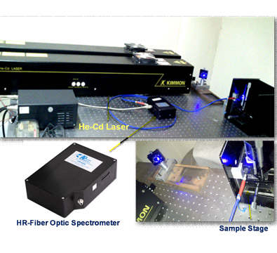 Fig 1. A schematic of the SC Linac at IUAC