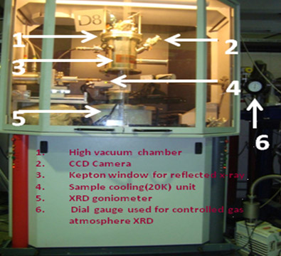 Fig 1. A schematic of the SC Linac at IUAC