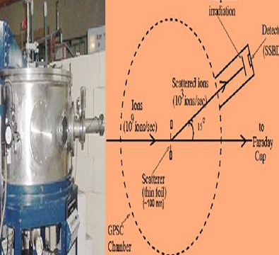 Figure 2. The three accelerating modules in the beam hall Figure