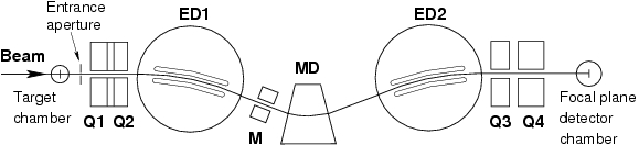 Heavy Ion Reaction Analyzer