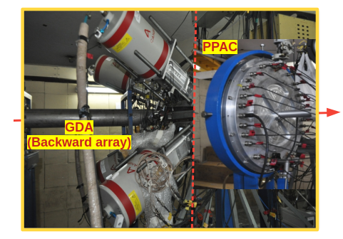 Coulomb excitation set-up