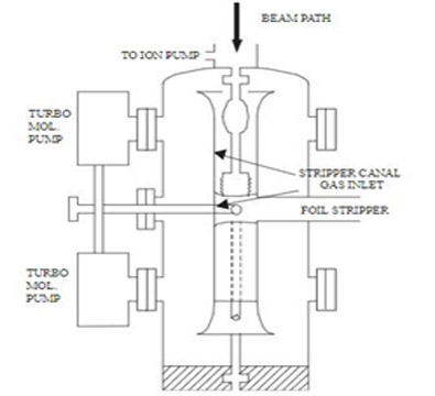 Schematic of recirculating gas stripper