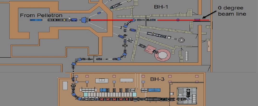 Typical Layout of HCI